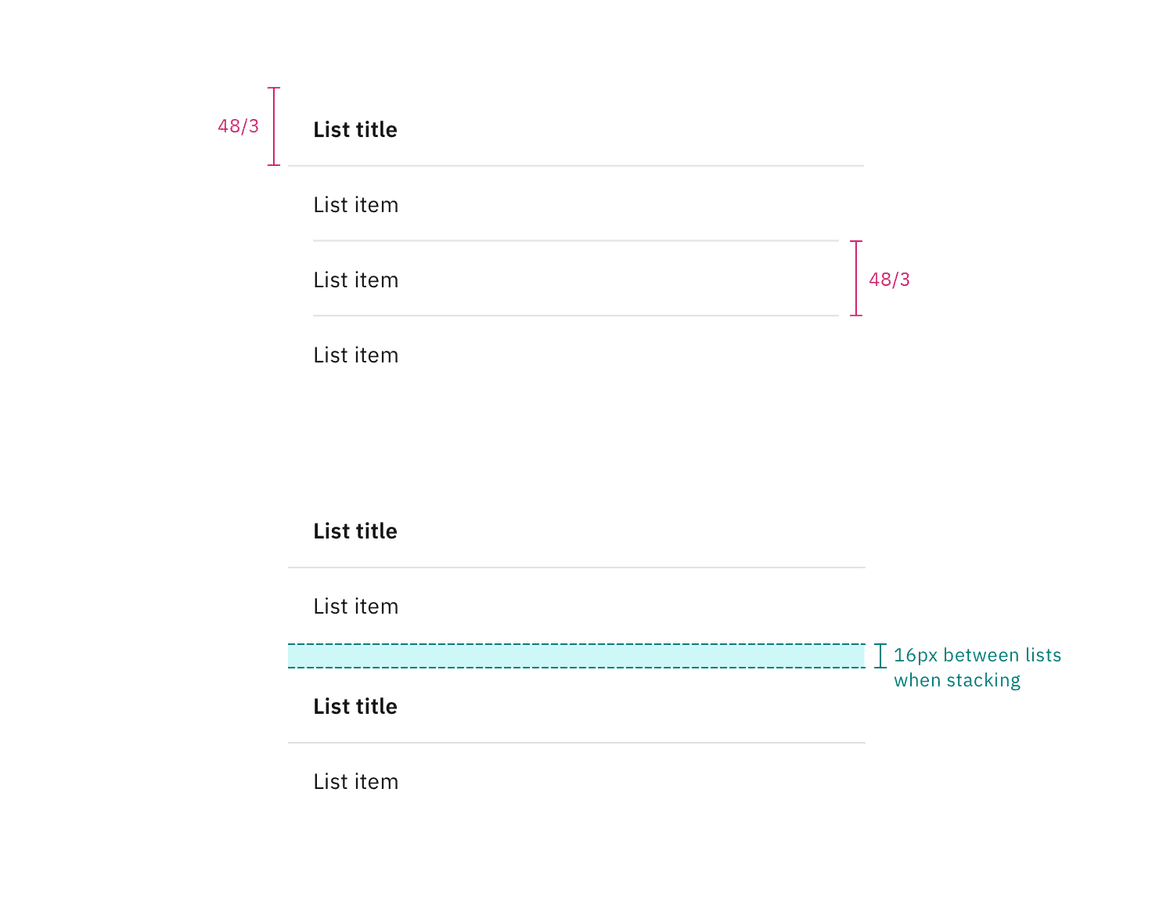 Structure and spacing measurements for the on-page list variant.